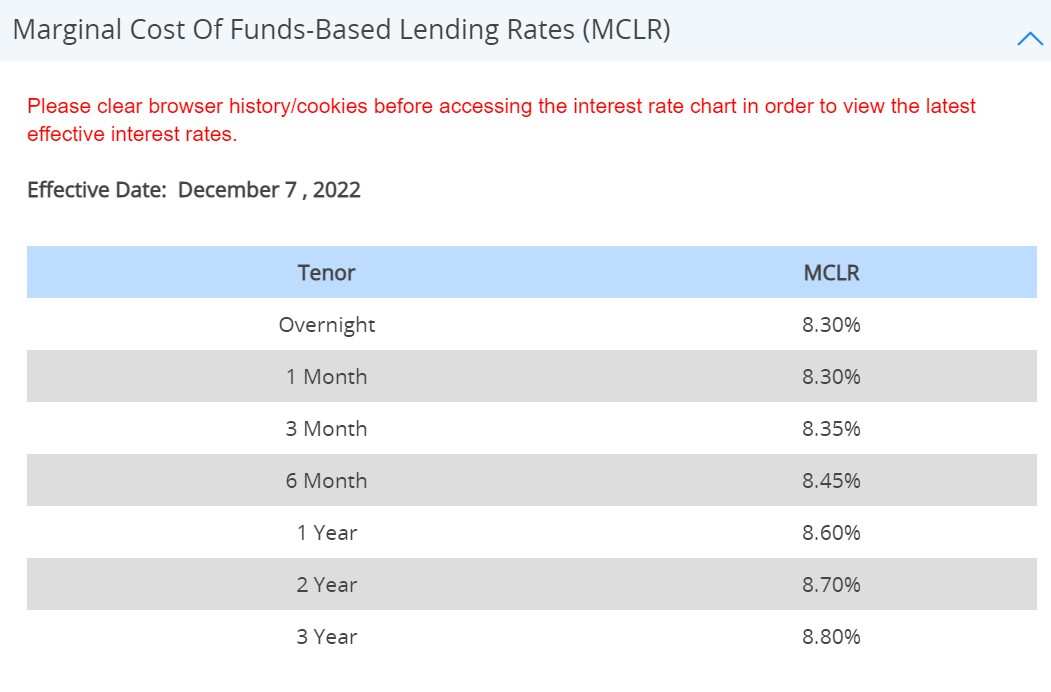 HDFC Bank MCLR Rates