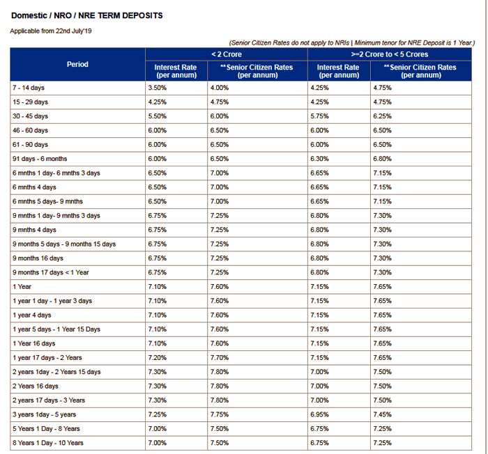 rates