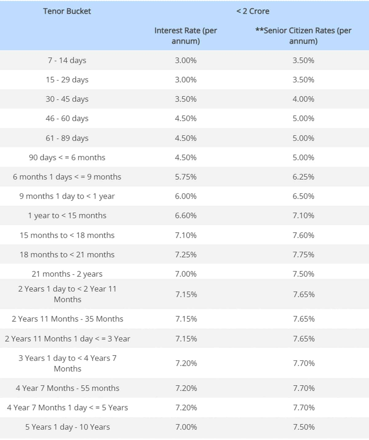 hdfc bank fd rates