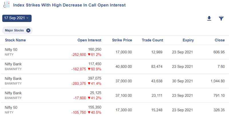 Traders Watchlist Top 10 things to watch before market open will help you in profitable trade