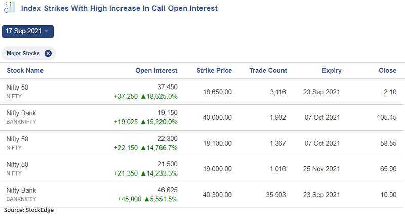 Traders Watchlist Top 10 things to watch before market open will help you in profitable trade