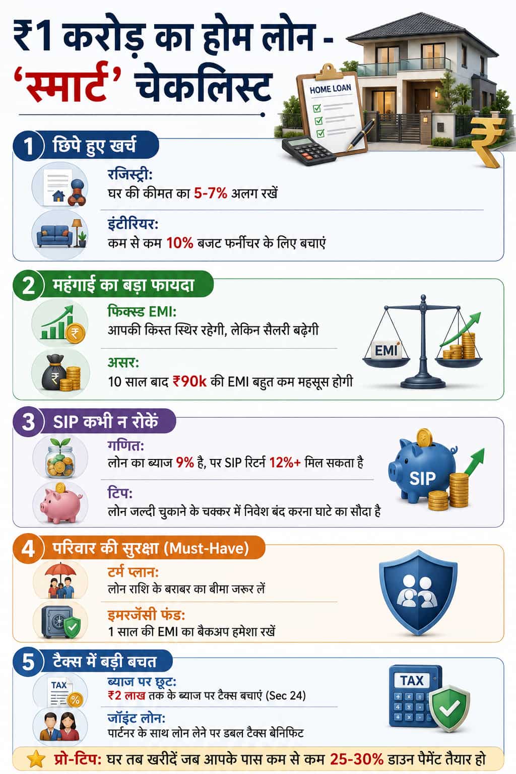 home loan