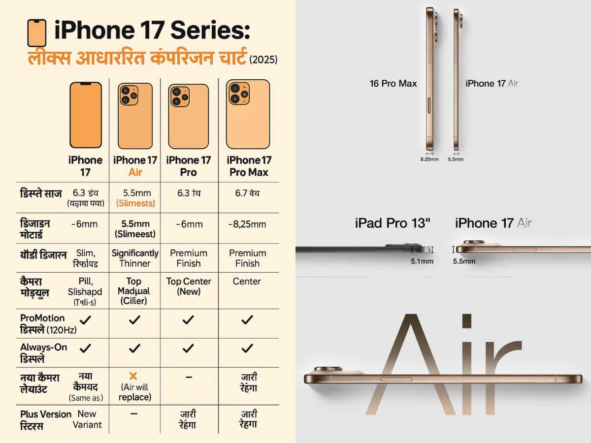 iPhone 17 Series Price and launch date Leaked specifications colors design all latest leaks out