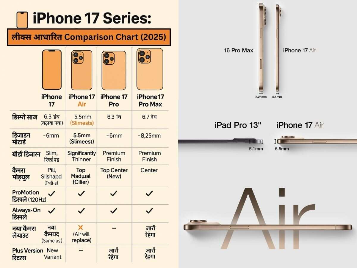 iPhone 17 Series Price and launch date Leaked specifications colors design all latest leaks out