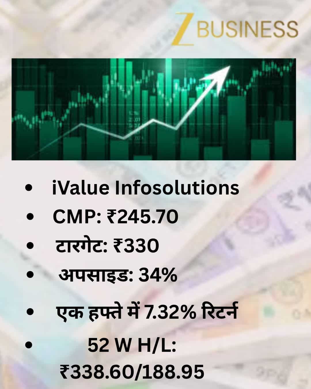 ivalue infosolutions