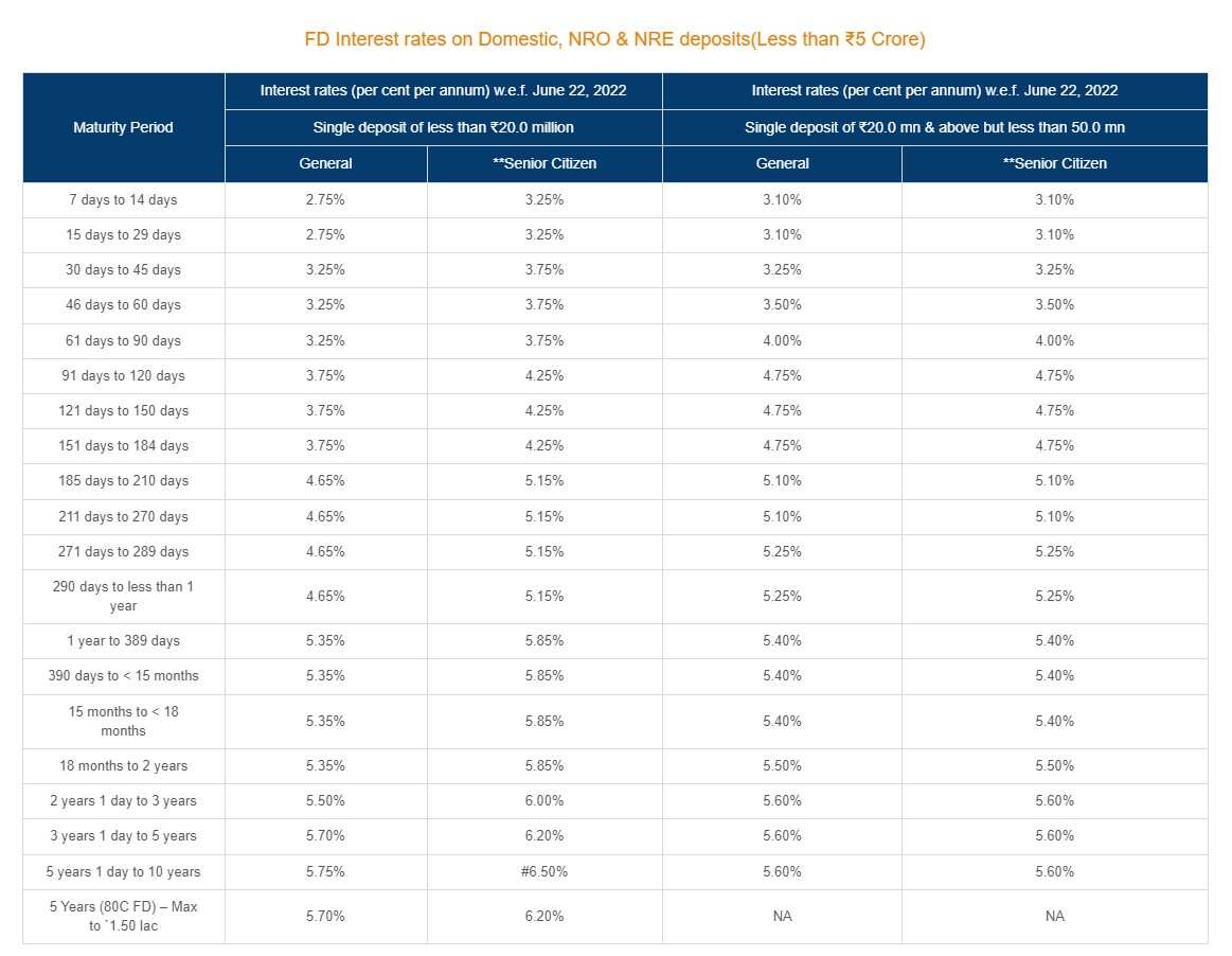 ICICI bank fd rates