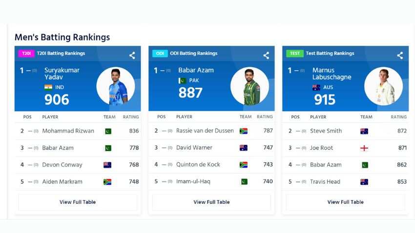 ICC Rankings