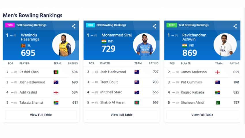 ICC Rankings