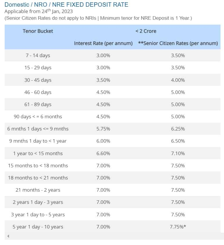 HDFC Bank FD Rates