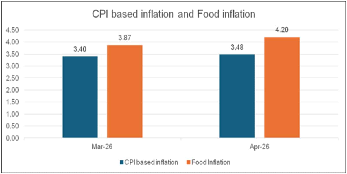 inflation