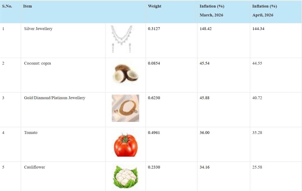 inflation