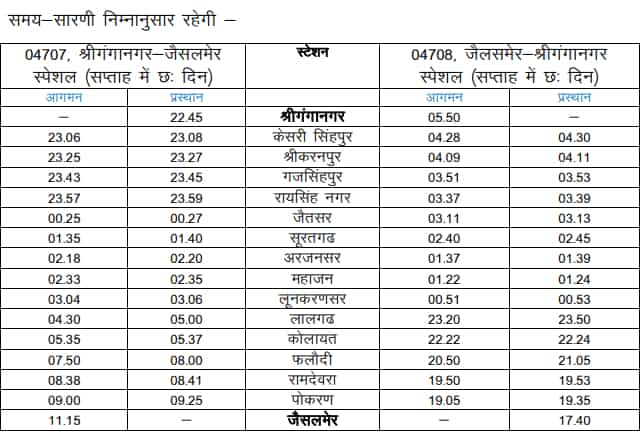 Indian Railways: राजस्थान के रेल यात्रियों के लिए स्पेशल ट्रेन चलाएगी रेलवे, 2 ट्रेनों को रद्द करने का भी हुआ ऐलान