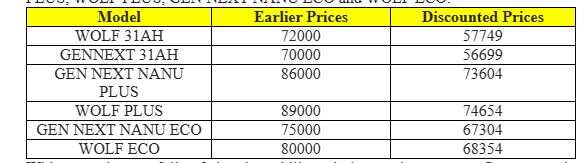 price 