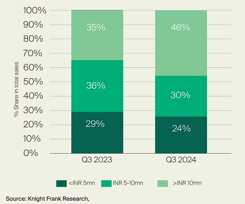 housing sales