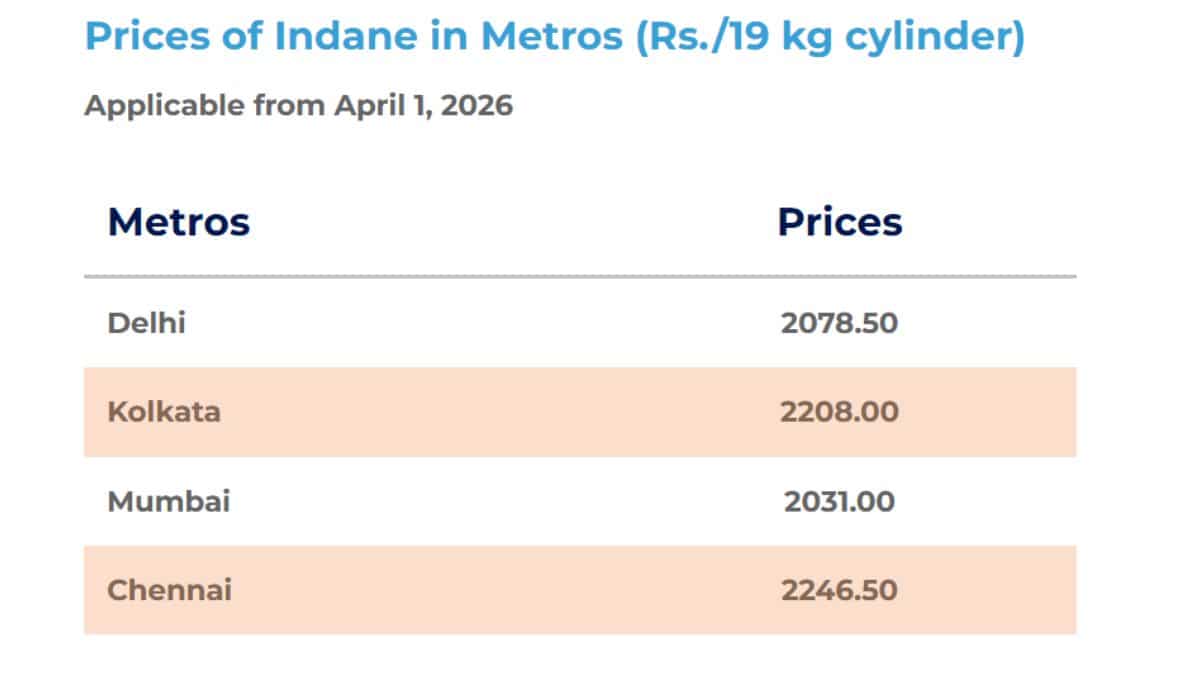 lpg cylinder price