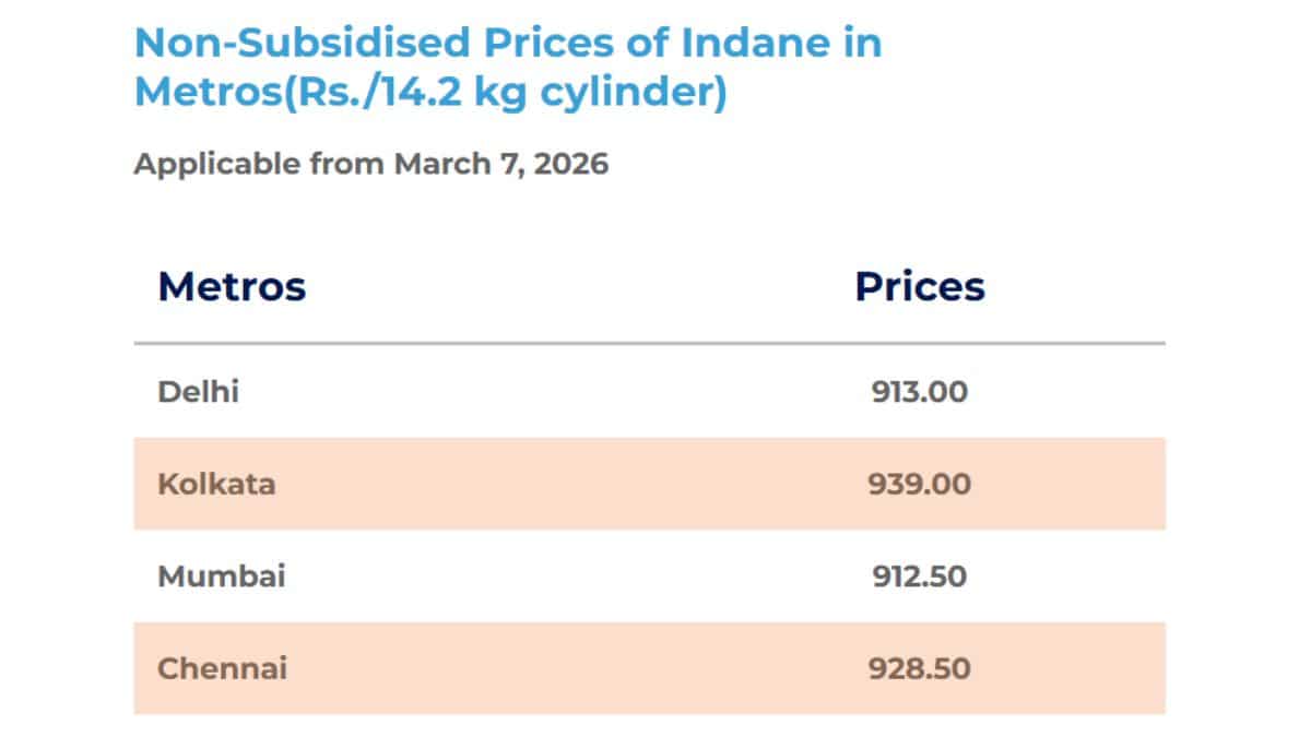 lpg cylinder price