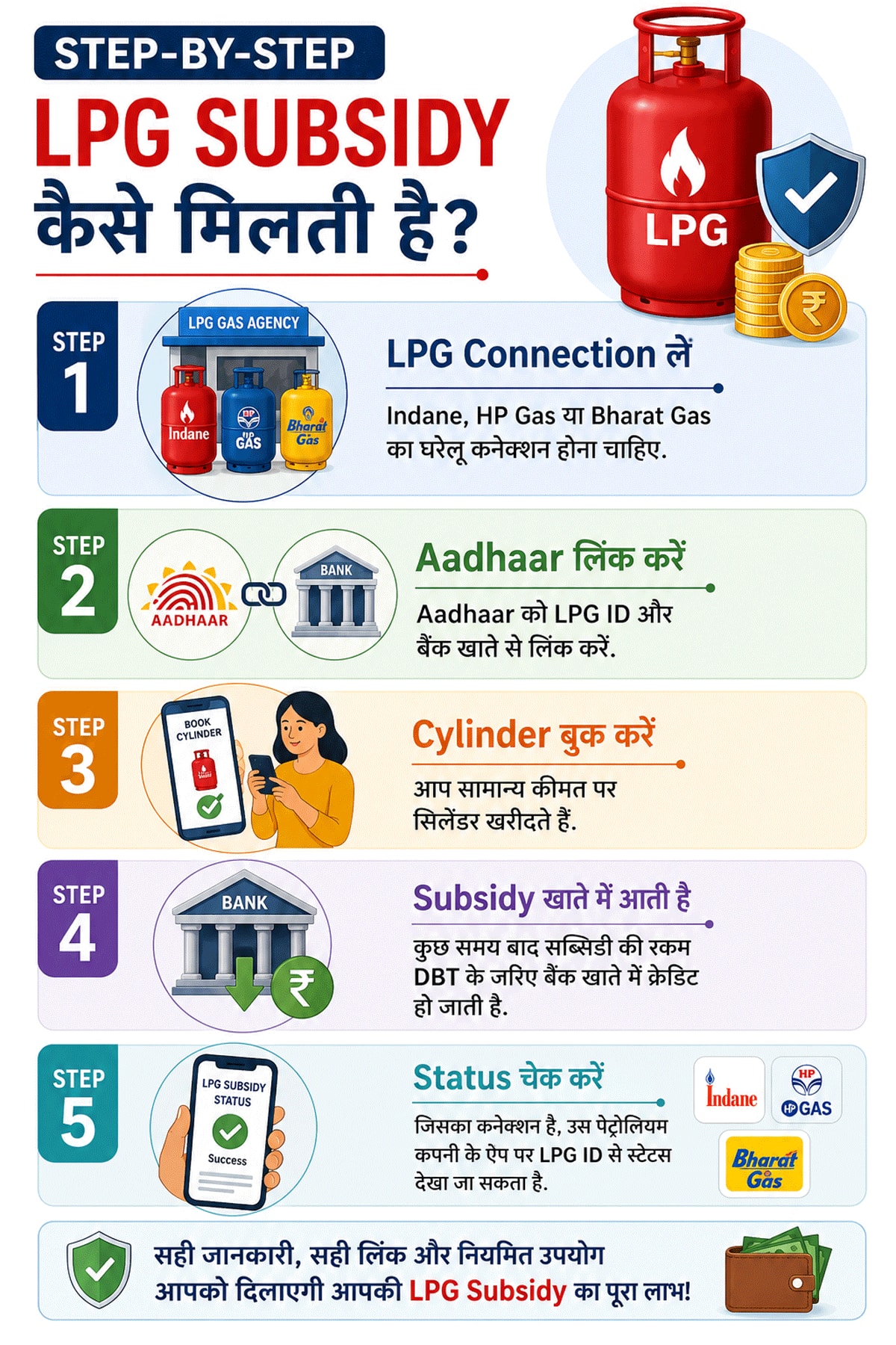 lpg