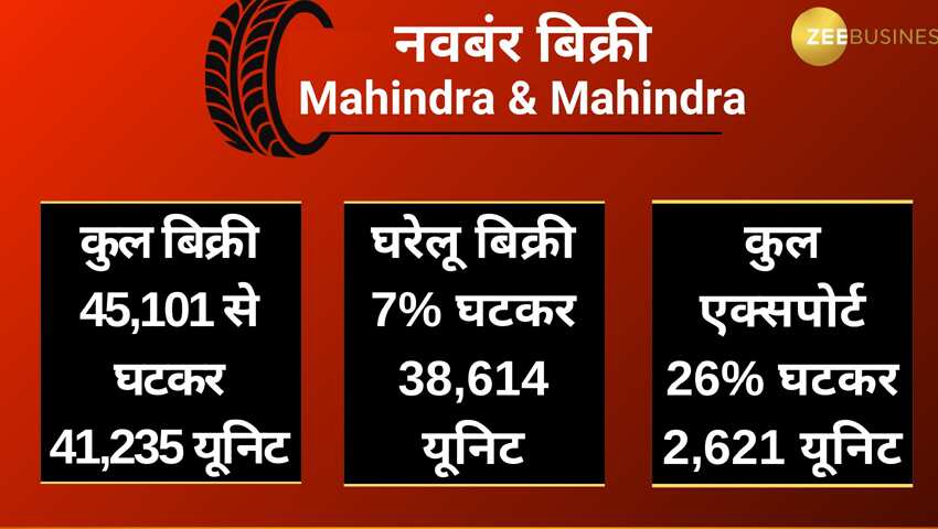 Mahindra & Mahindra