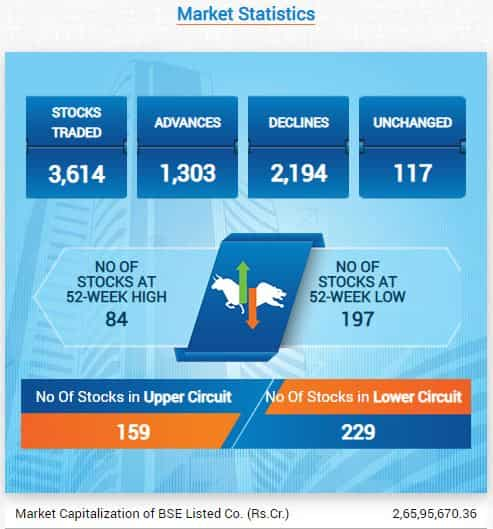 market stats