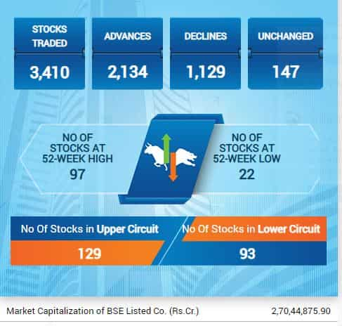 MARKET STATS