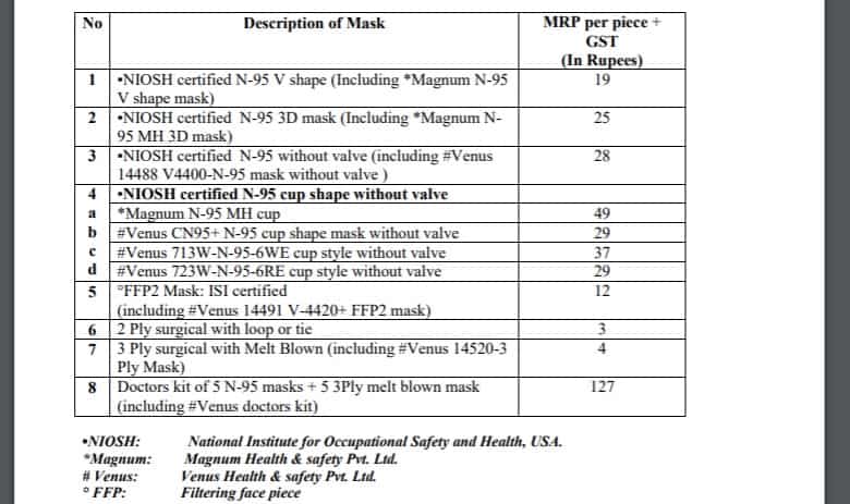 Mask Price