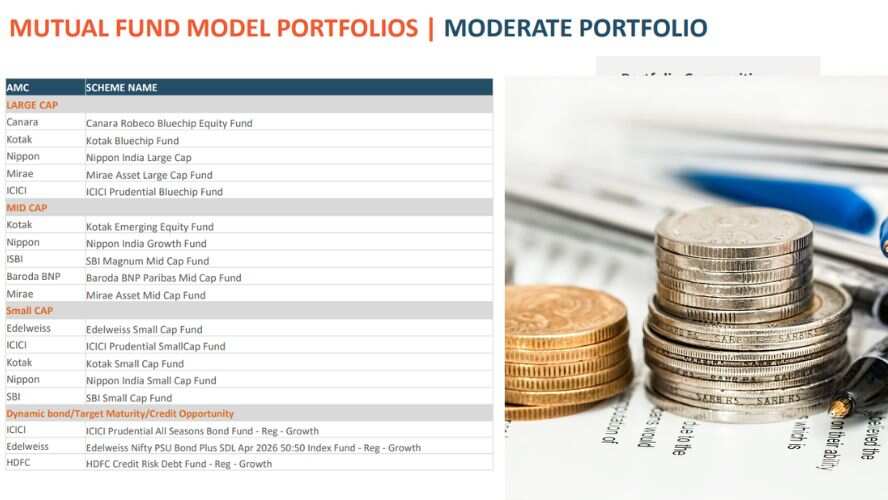 mutual funds how to make portfolio for minimum 3 years horizon for moderate investors check sharekhan model portfolio and allocation strategy