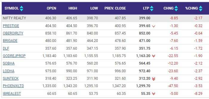 nifty reality