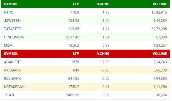 NIFTY STOCKS