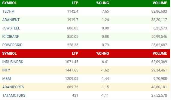 NIFTY STOCKS