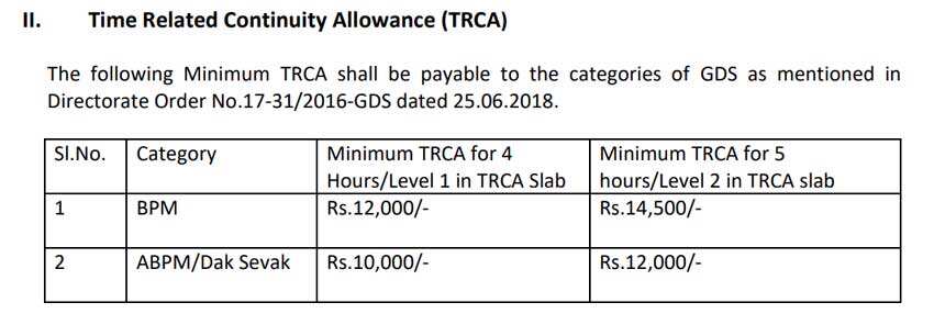 Salary