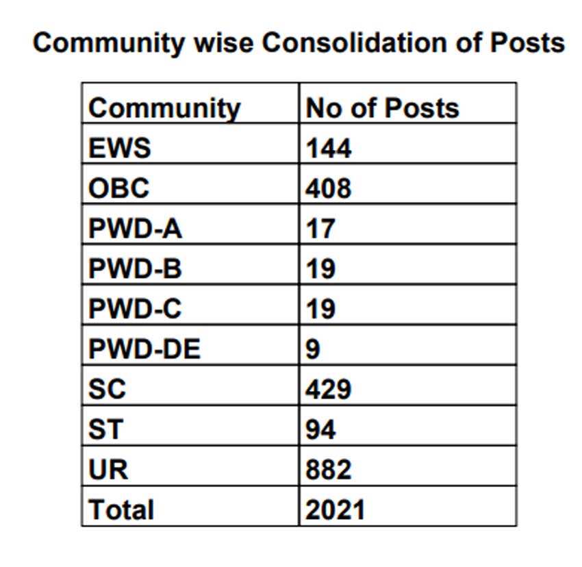 Number of vacancy