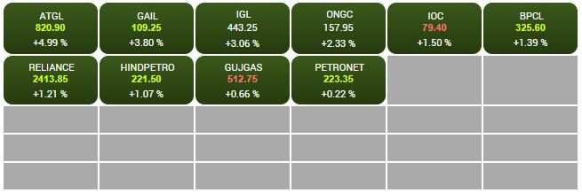 oil & gas stocks
