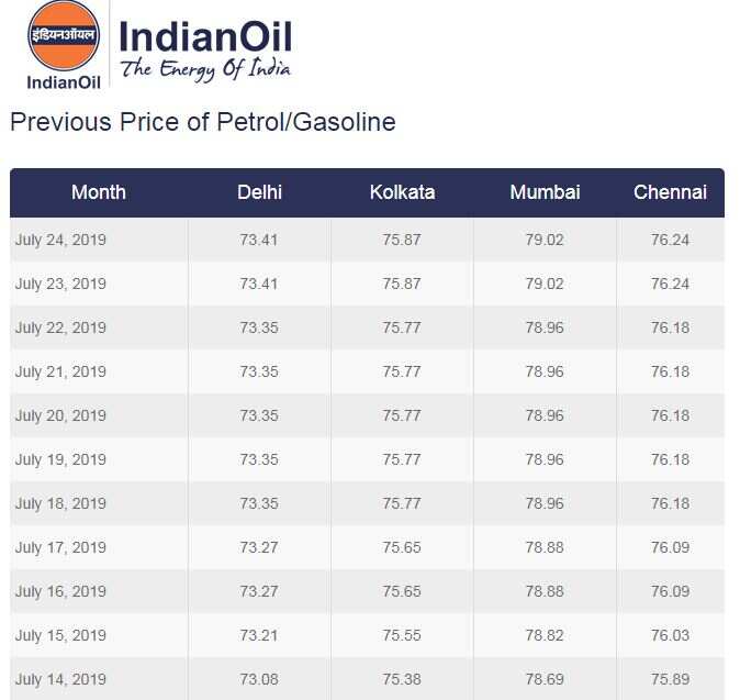 Petrol-Diesel prices