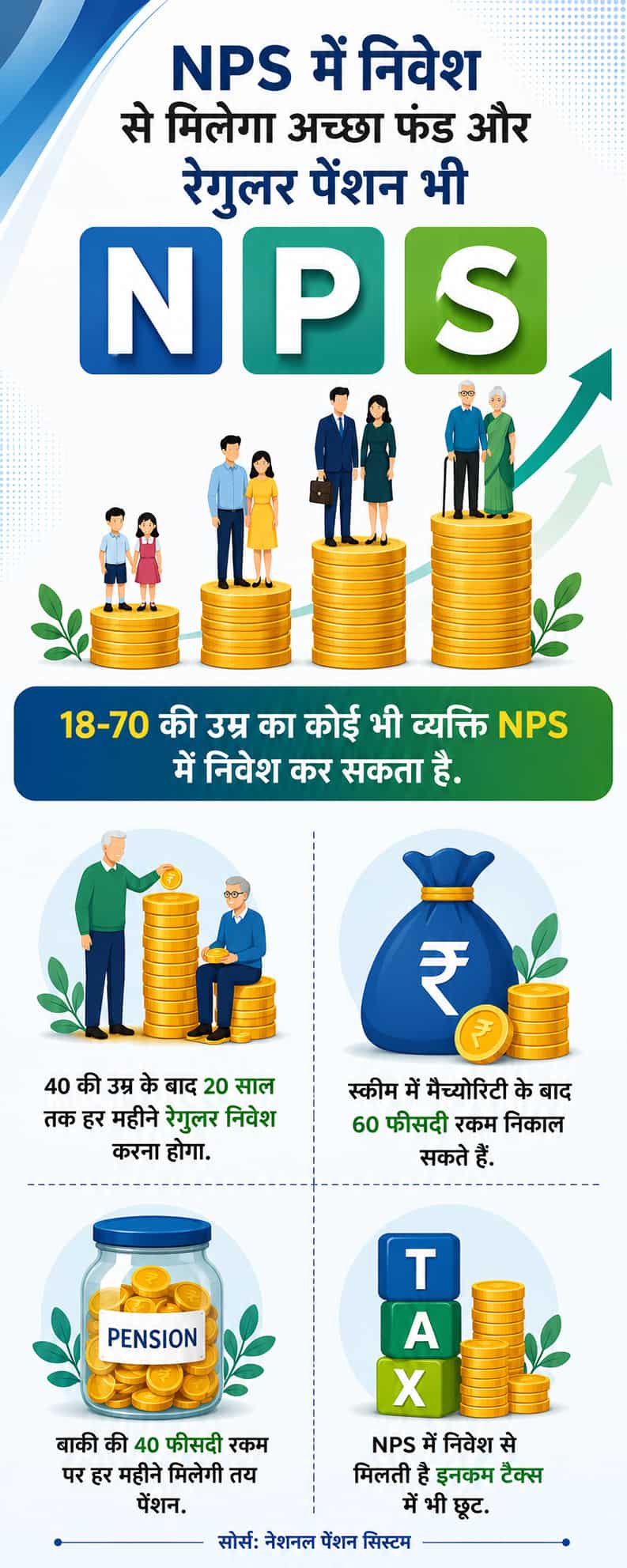 pfrda nps trust amendment regulations 2026 impact on nps subscribers explained
