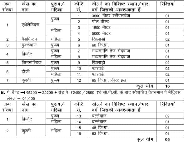 Railway Recruitment