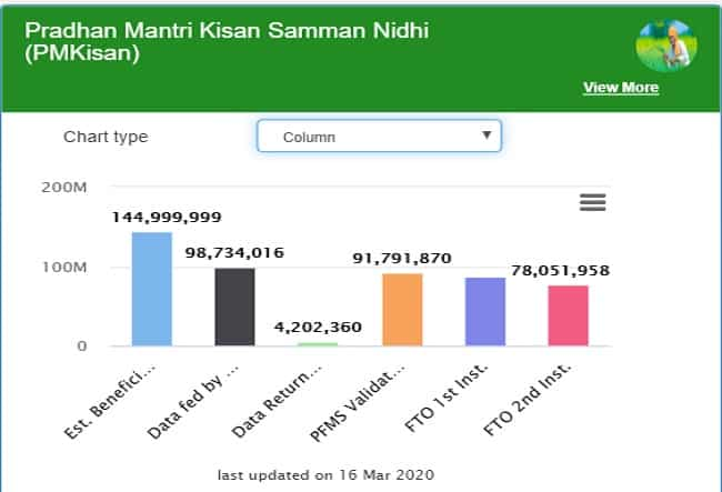 PM Kisan Samman Nidhi Yojna