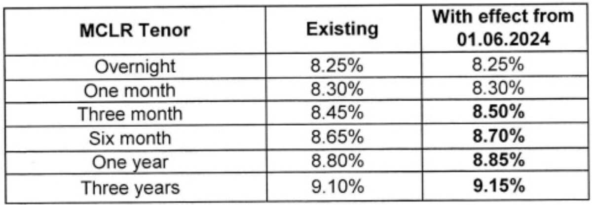 pnb loan rates