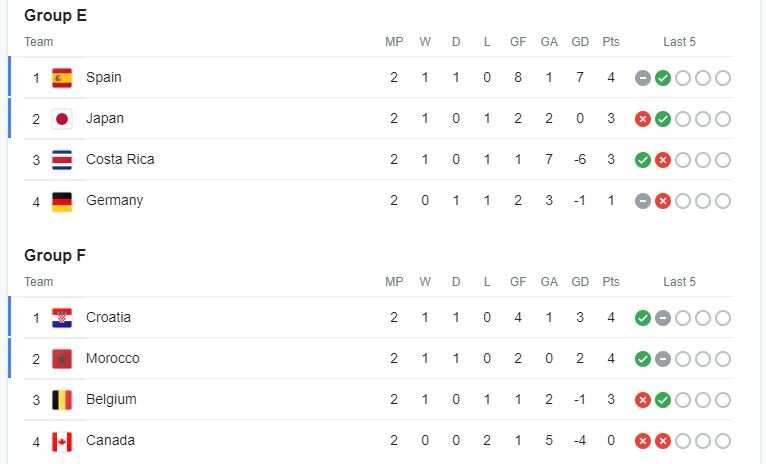 FIFA WORLD CUP POINT TABLE