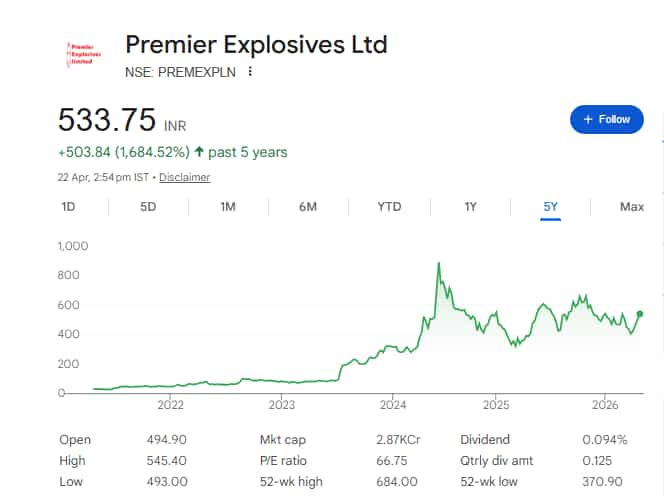 Premier Explosives