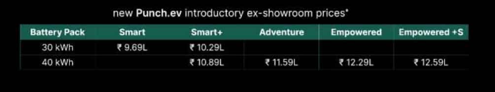 punch ev price 