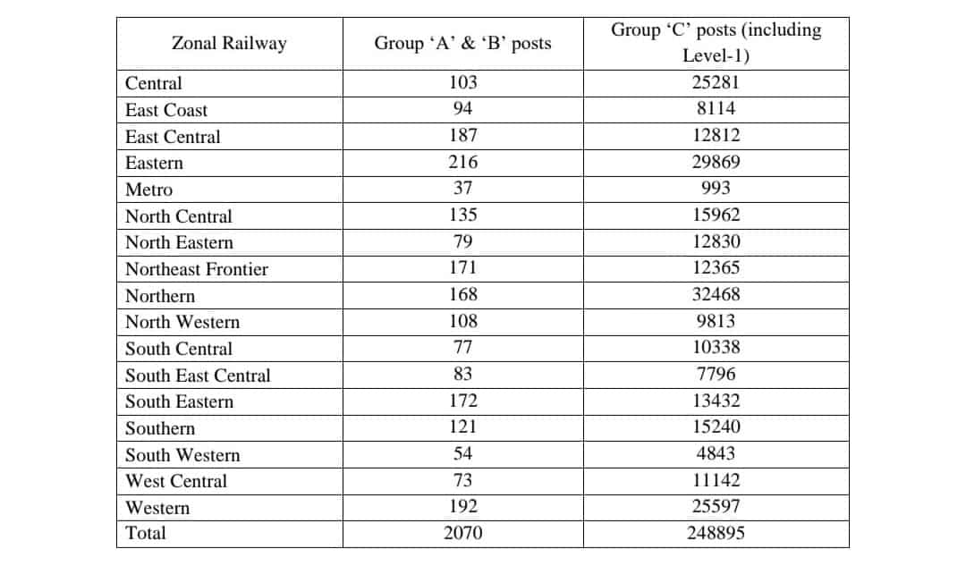 Indian Railways