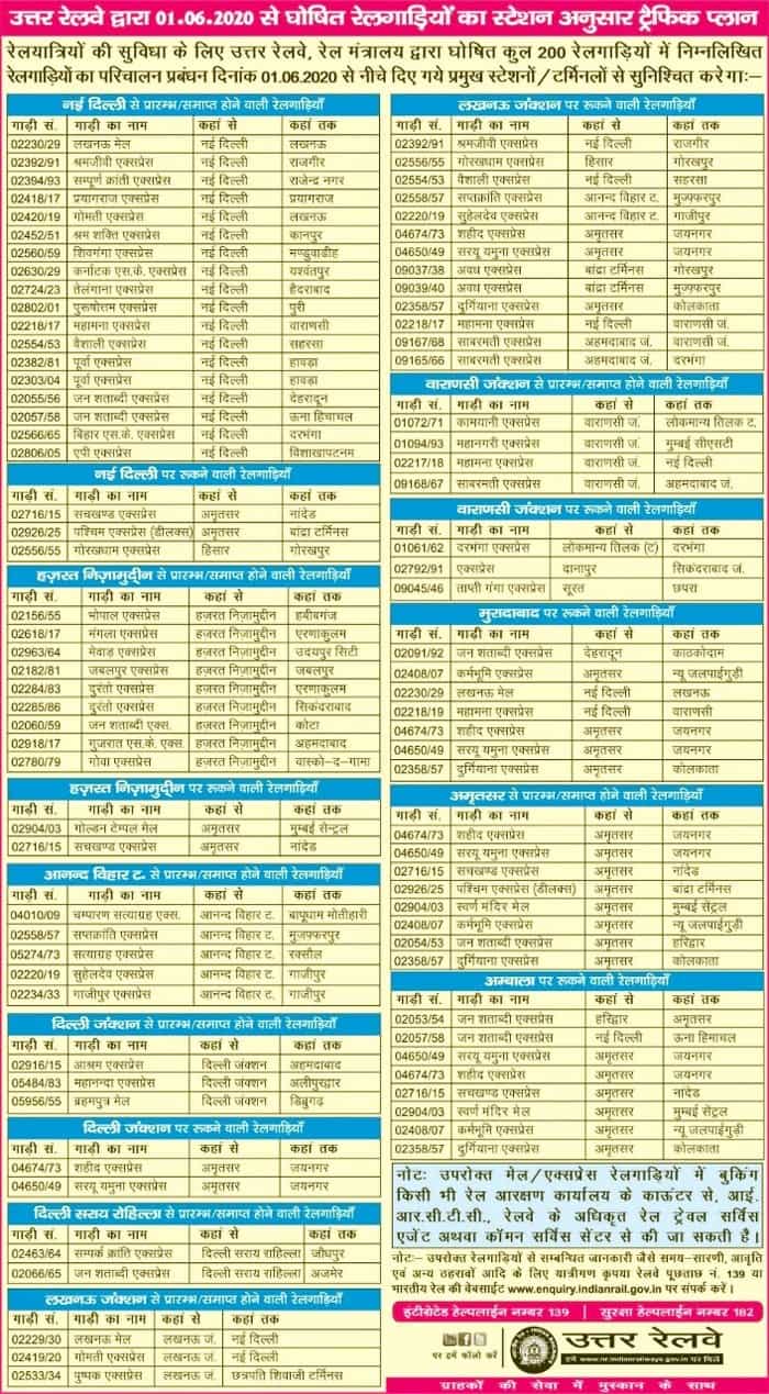 Railway List