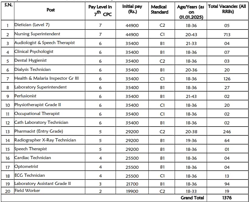 Railway Recruitment 2024