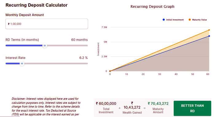 Post office scheme invest in time deposit account of Rs 1 lakh as Recurring deposit Rd earn huge return on maturity check calculation