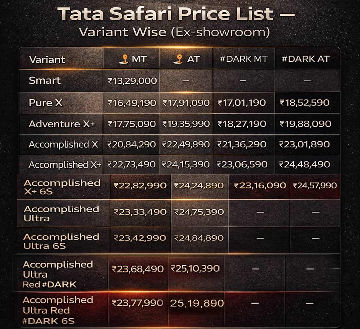tata safari