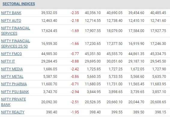 SECTORAL INDEX