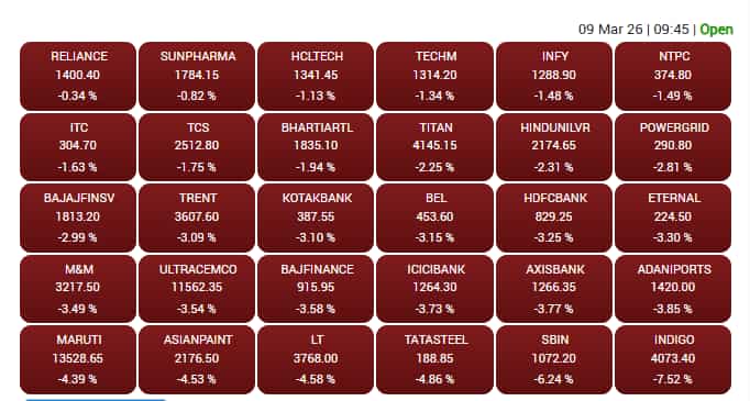 Sensex Losers