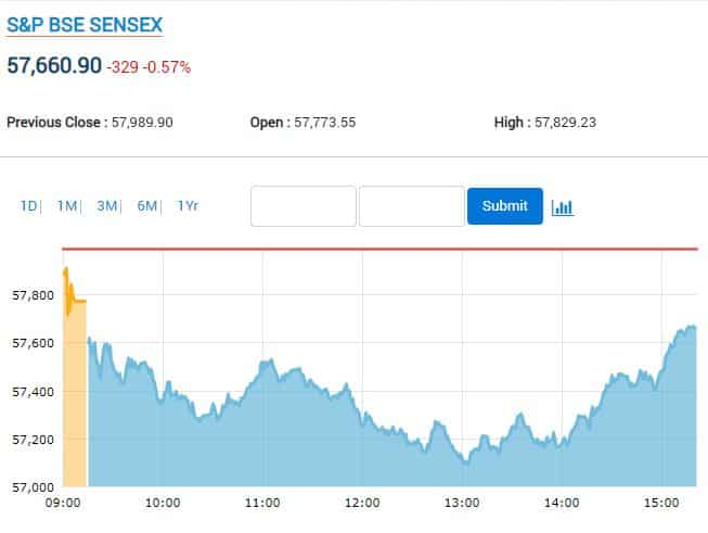 SENSEX CHARTS