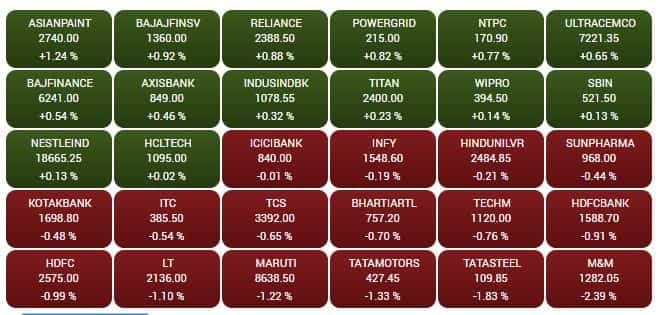 SENSEX SHARE