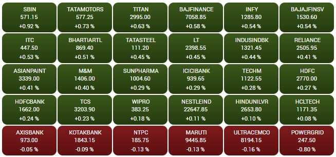 SENSEX STOCKS